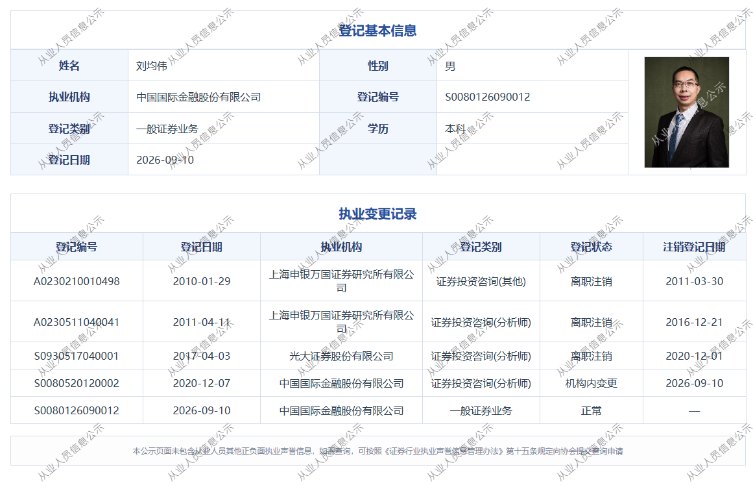 量化及ESG首席刘均伟“摘牌”分析师资质！中金研究条线现整合疑云