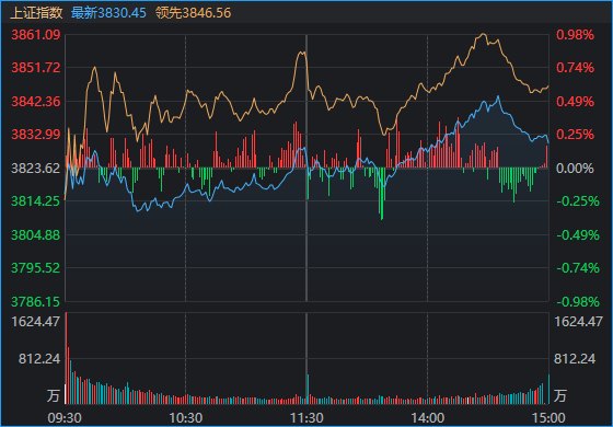 下半年第4次“地量见地价” A股成交额1.42万亿