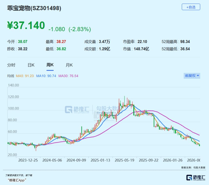 去年最火赛道,崩盘了